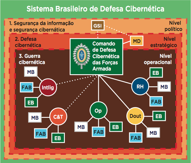 sistema-defciber