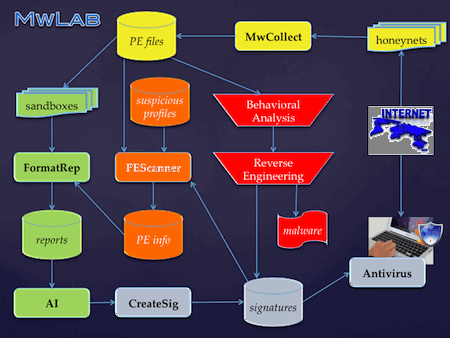 mwlab